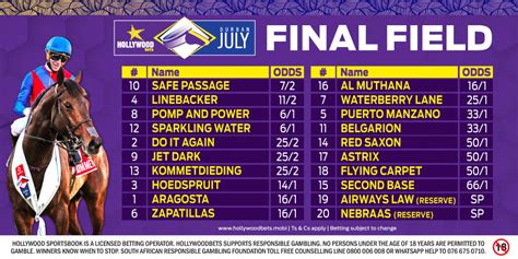 durban july betting odds|2022 Durban July Tips .